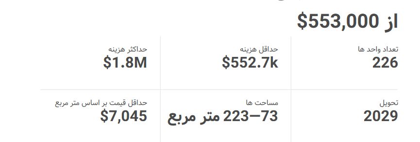 قیمت خانه در مارینا دبی